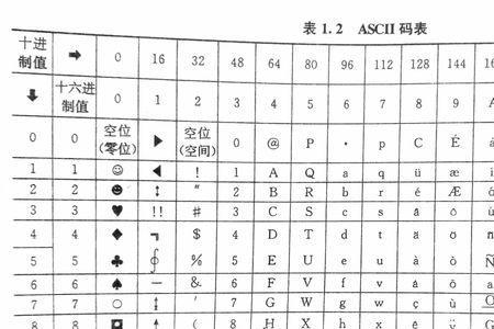 ascall码应用的领域