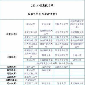 芜湖大学是985还是211