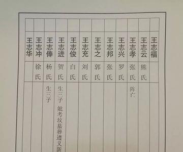 王姓辈分字谱山东