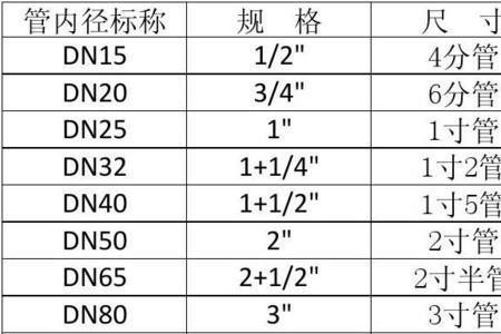 上水管型号尺寸对照表