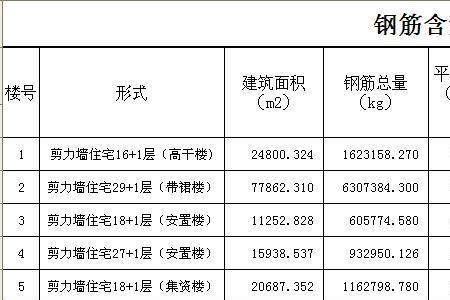 20个钢筋一吨多少米