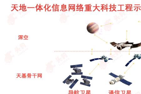 天网可以定位多远