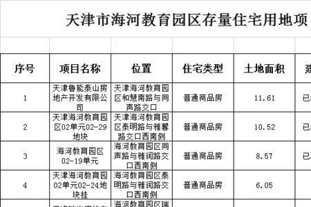 滨海新区和武清户口的区别