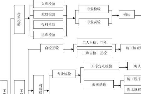 工程质检是什么专业