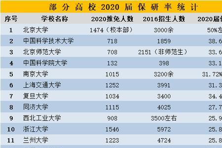 湖北工业大学保研率多少