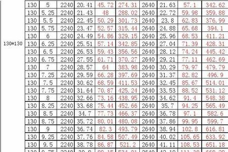 300*200方管理论重量表