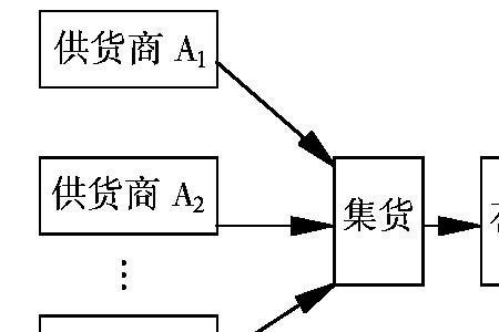 物流中的回扣是怎么产生的