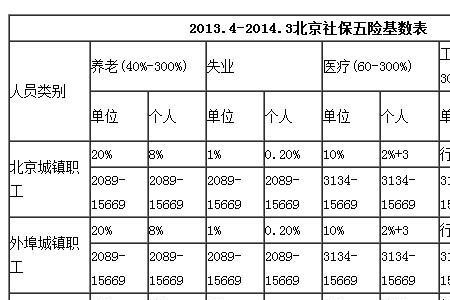 中铁十八局有五险一金吗