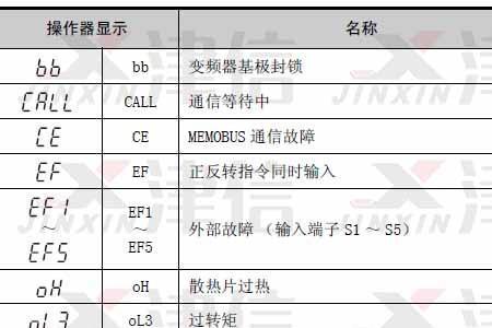 marasen变频器故障说明