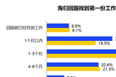 拉长职位是做什么的