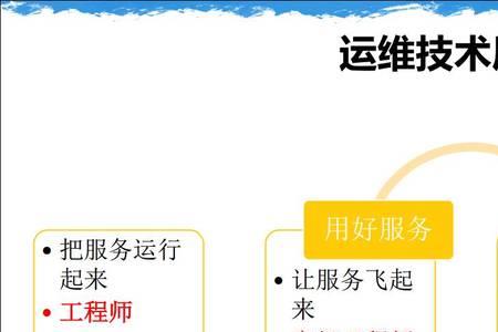 市场运维主要做什么事情