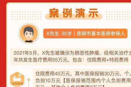 惠民保怎么用医保卡余额