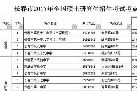 长春水卡变更名字怎么处理