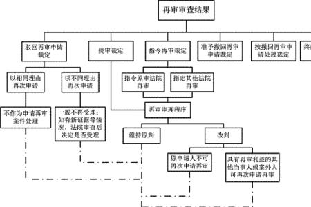 民再审和民申有什么区别