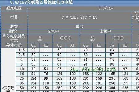 单相电路用多大电线怎么算