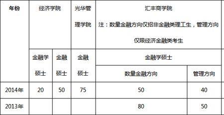 重庆金融学院就业前景