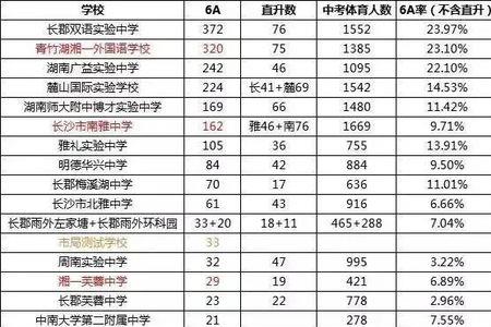 初中平均80分算什么水平