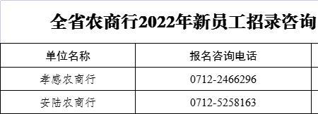 2022农商银行计算机岗招几个