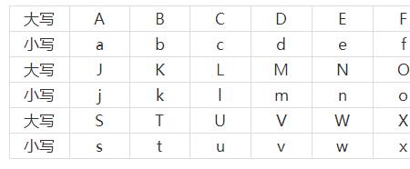 22个英文字母怎么写