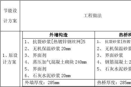 外墙保温占工程总造价的比例