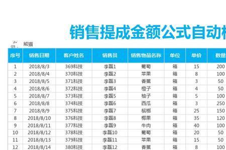 县城房产销售提成多少
