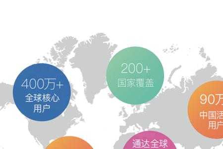 payoneer注册个人好还是公司好