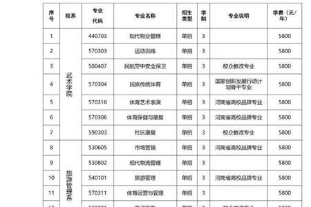 考赣州单招需要学籍吗