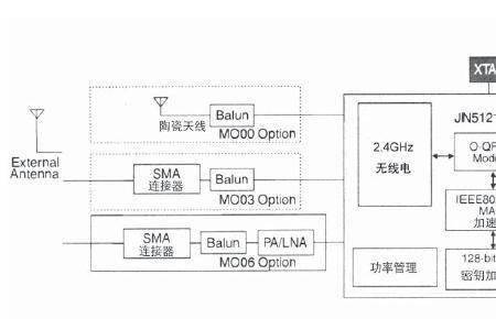 zigbee不在家可以控制吗