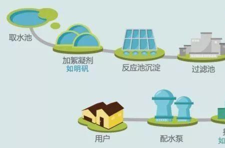 自来水厂盈利模式