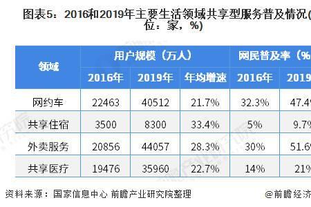 外卖人均是怎么算的