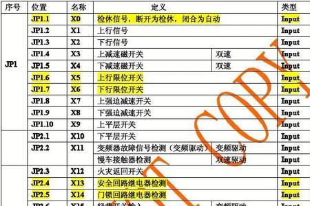 巨人通力外呼楼层设置
