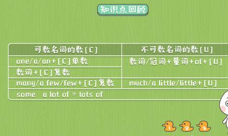表示总称类的不可数名词