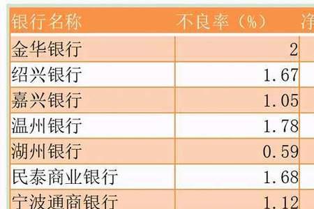 全国存款规模最大的村镇银行