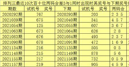 排列三金码是什么意思
