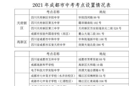 成都中考650算什么水平