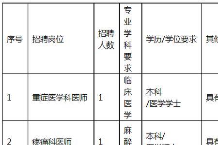 嘉兴第一医院口腔科上班时间