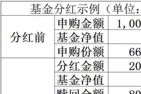 中原证券分红什么时候到账