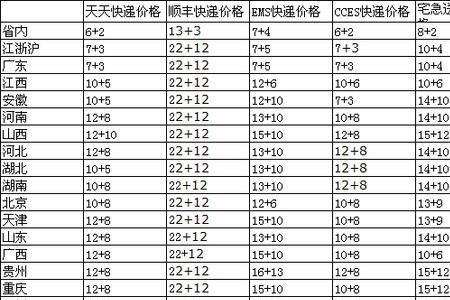 ems贵还是顺丰贵
