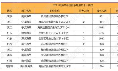 兽医专硕能考海关吗