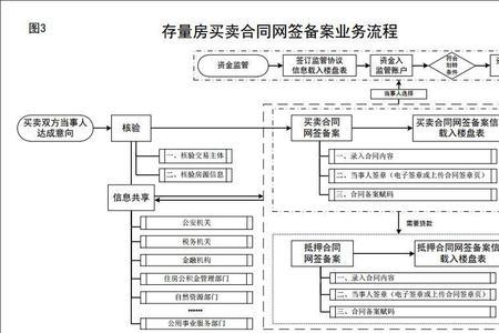 海口网签备案合同怎么查询