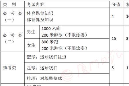 云南省2023体育统考时间