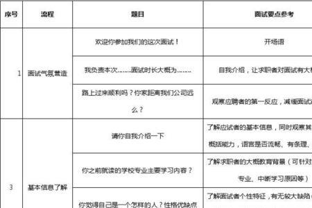 仓库文员面试需要哪些资料