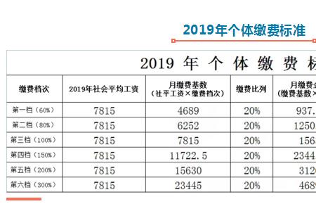 在西藏交15年社保退休了能领多少