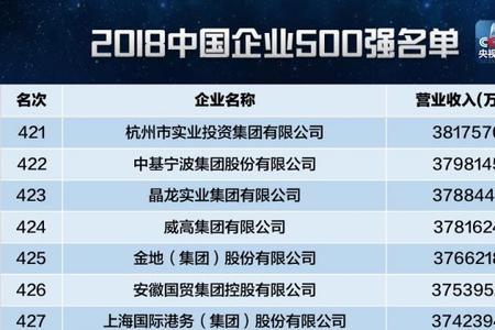 宝能集团500强企业吗