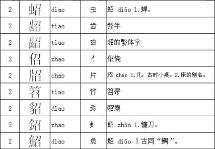 轻换偏旁组词语