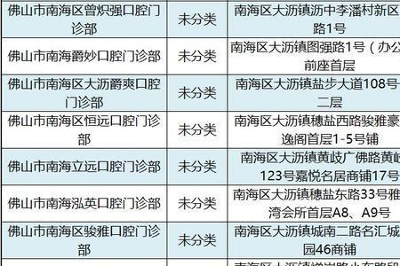 佛山医保定点医院怎么选