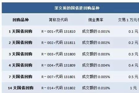 天天宝和国债逆回购哪个好
