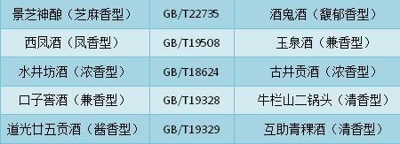 qsj0019s是粮食酒吗