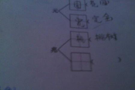 硫可以加什么偏旁