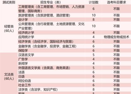 大未来志愿填报中心成立时间